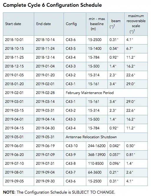 ALMA configuration schedule