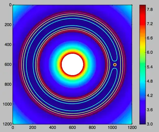 random zero-velocity curve