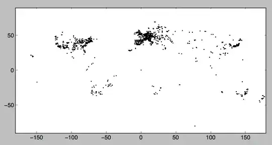 arctan2(sin, cos) as proxy for latitude