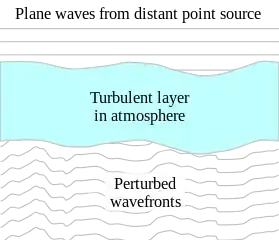 File:Atmos struct imaging.svg