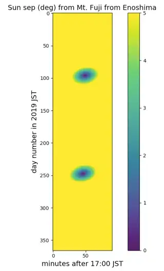 from https://astronomy.stackexchange.com/q/30098/7982
