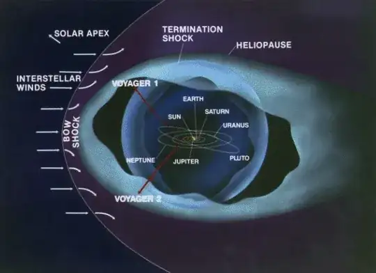 Direction of Sun's motion