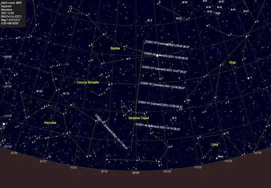 Sky chart