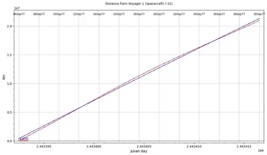 Earth, Moon to Voyager 1, Sep 1977