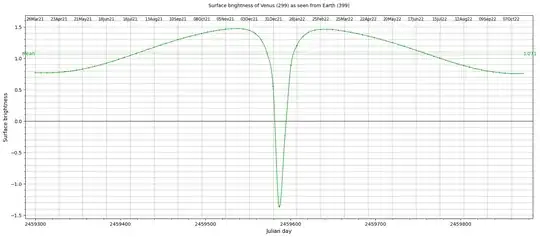 Venus surface brightness