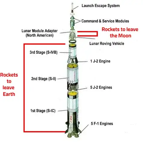 Saturn V vs Lunar Ascent Module