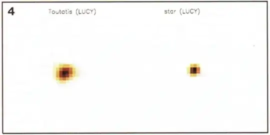 Figure 4 from Noll et al. 1995