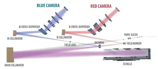 ESPRESSO Echelle spectrograph