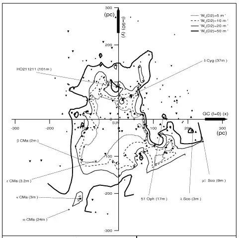 Figure 3 from Sfreir et al. (1999)