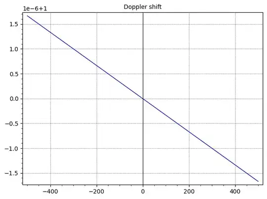 Doppler shift