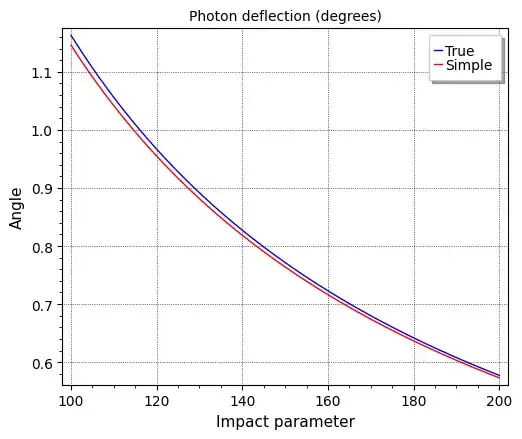 deflection 100 - 200