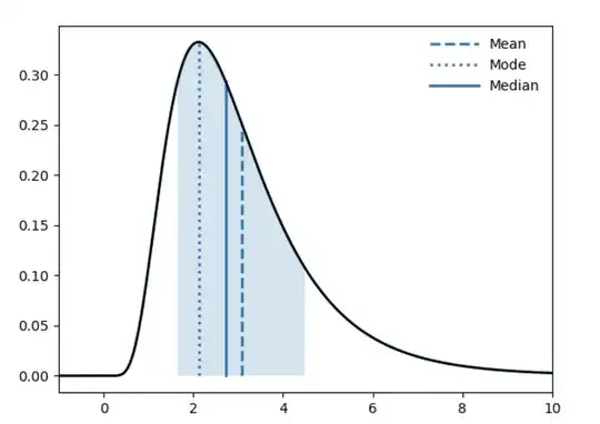 mean-mode-median