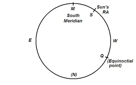 equatorial solar-time diagram