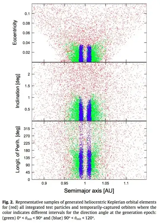 Fig. 2 Gravnik et al. 2012 Icarus, 218, 1 262-277