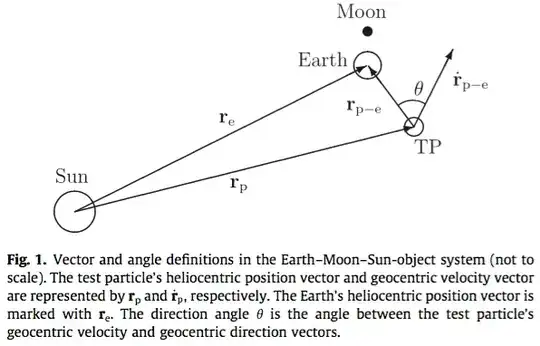 Fig. 1 Gravnik et al. 2012 Icarus, 218, 1 262-277