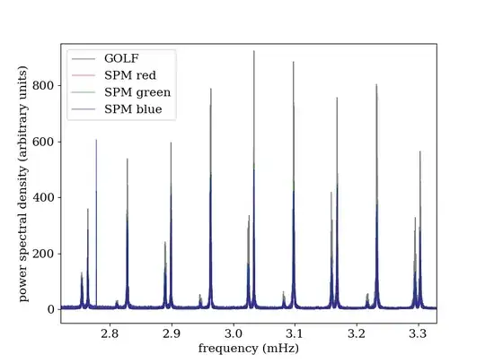 power spectrum of the Sun