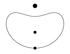 Diagram of the orbital motion of a planet and a quasi-satellite in the Earth's frame