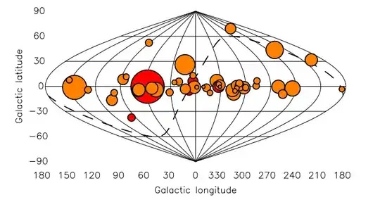 From Josep Sala, "Feasibility Study for a Spacecraft Navigation System..."