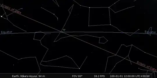 Vernal equinox movement 100-2100 CE