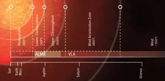 NRAO/AUI/NSF, S. Dagnello