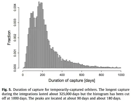 Fig. 5 Gravnik et al. 2012 Icarus, 218, 1 262-277