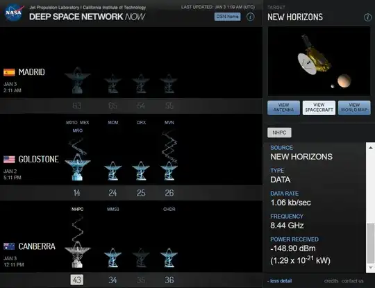 Canberra 70-m dish is talking to new Horizons, with data rate 1.06 kb/s, frequency 8.44 GHz, and power received -148.90 dBm