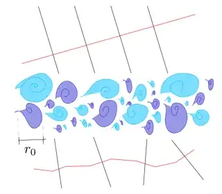 More realistic picture