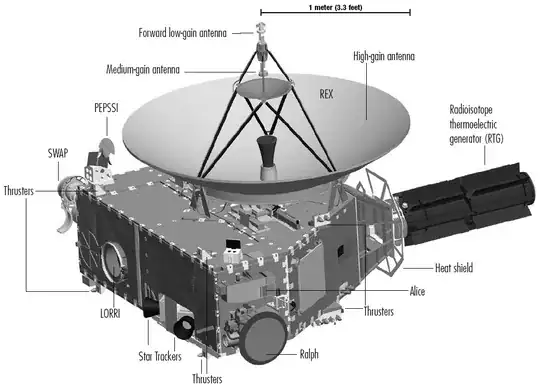New Horizons labelled diagram