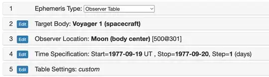 Horizons setup for this data