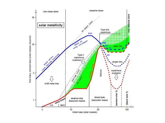 Solar metallicity relation