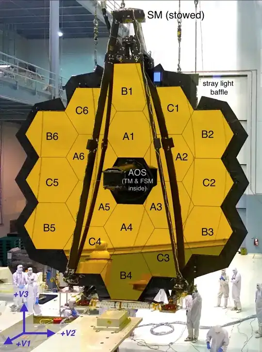 JWST from https://jwst-docs.stsci.edu/jwst-observatory-hardware/jwst-telescope