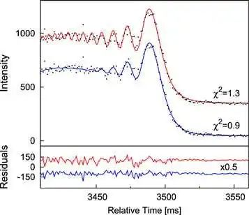 Occultation light curve of