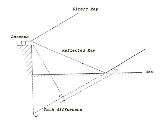 Radio Astronomy at Dover Heights