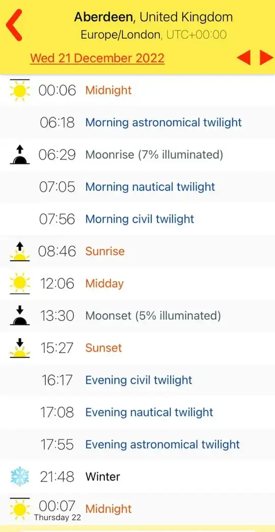Winter solstice sunrise and sunset times