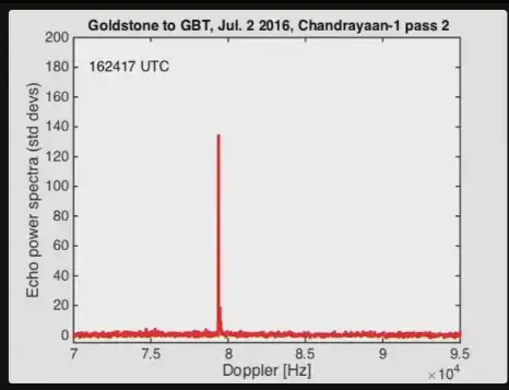 Cropped section of the previous figure to draw attention to "The white box in the upper-right corner of the animation depicts the strength of echo."