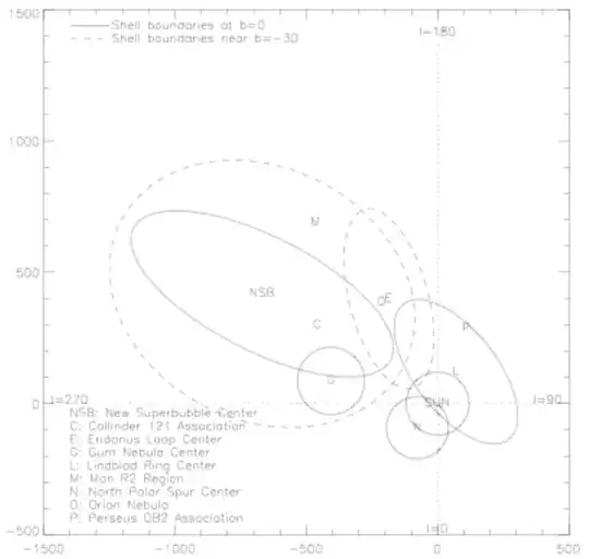 Figure 8 from Heiles et al., (1998)