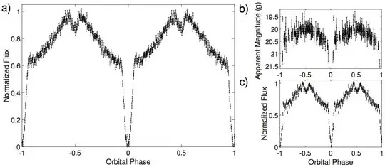 Figure 1: Lightcurve of ZTF J1539+5027 from Burdge et al, (2019)