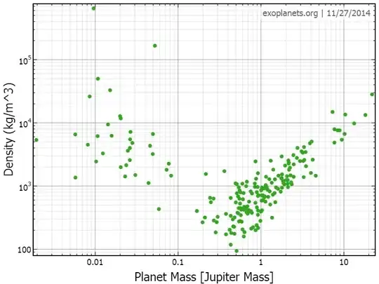 Planet density mass relation