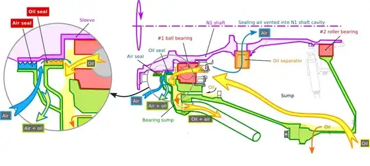 CFM56-7B forward sump sealing