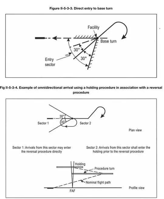 plan view and profile diagrams showing the direct entry (or not) procedures when cleared to facility for approach