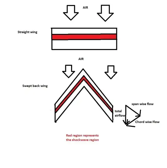 The Red block shows the shockwave in the wings