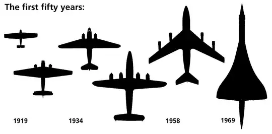 Airliner shiluettes from 1919 to 1969