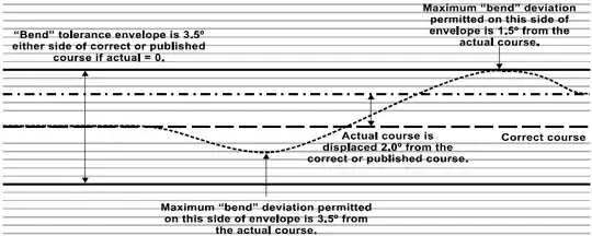 ICAO VOR tolerances on bearing value