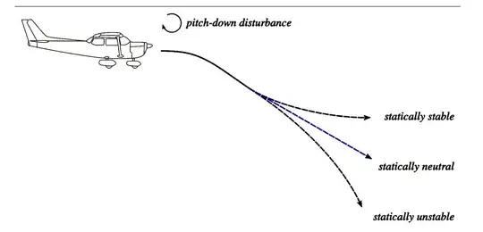 Longitudinal stability depiction