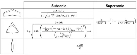 Lift curve slope formulas
