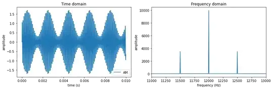 Time vs. Frequency domain