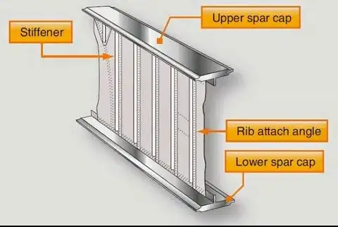 Diagram of wing spar with stiffener labeled