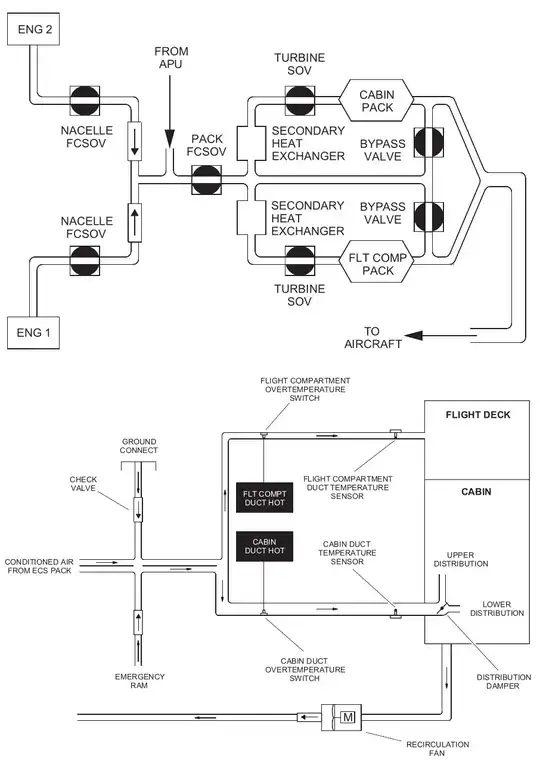 Q400 Air Distribution Diagram