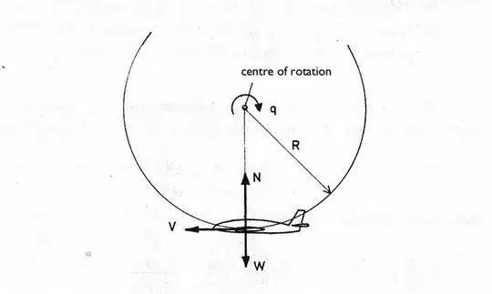 From prof. Gerlachs' lecture book on Stability & Control