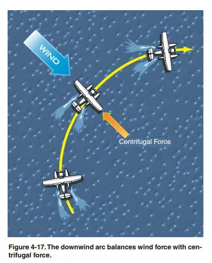 downwindarc.jpg